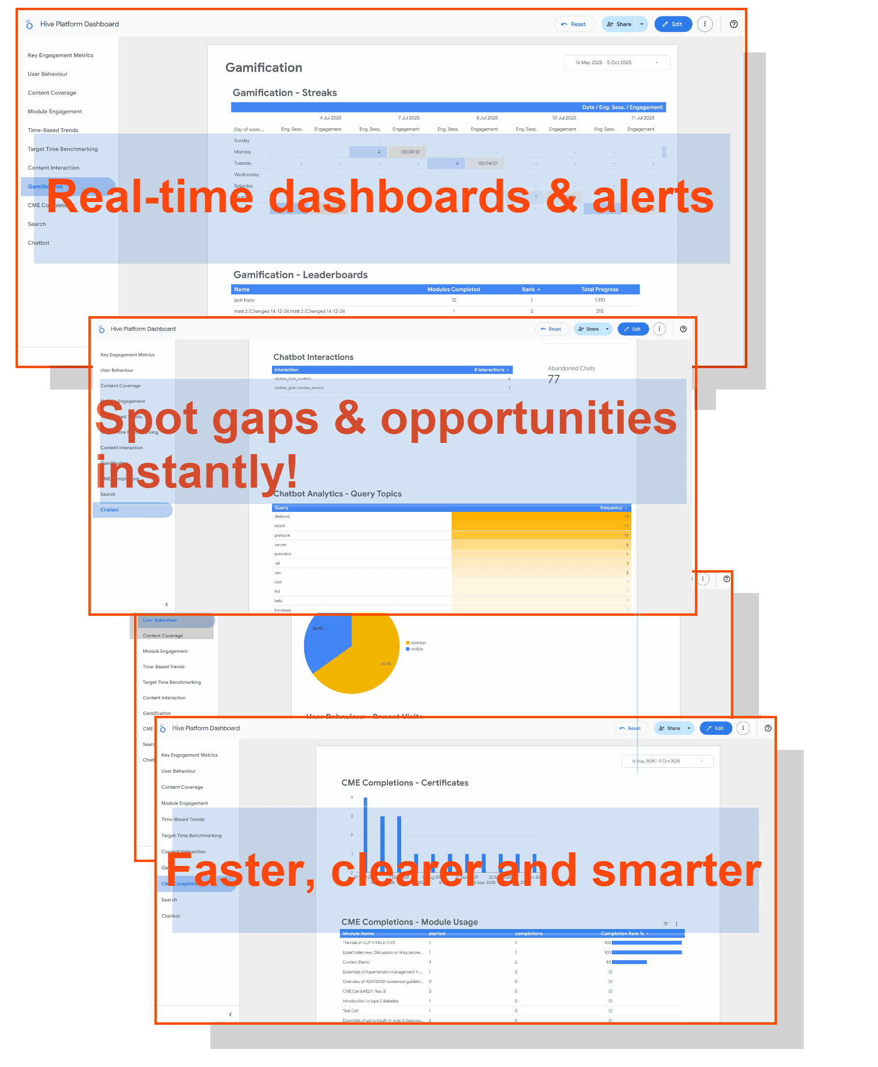 Proof of impact, visibility and control dashboard